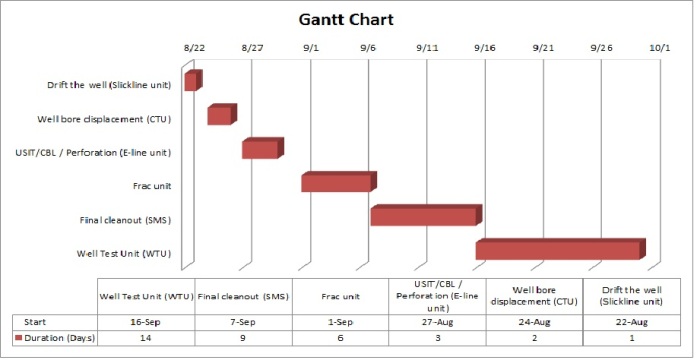 Gantt Chart_final