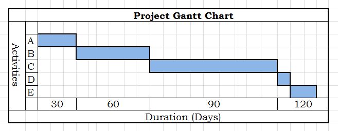 Project Gantt Chart